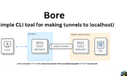 Featured image of post เครื่องปลายทางปิดพอร์ตขาเข้า แต่เราต้องการ connect เข้าไป จะทำอย่างไรดี?